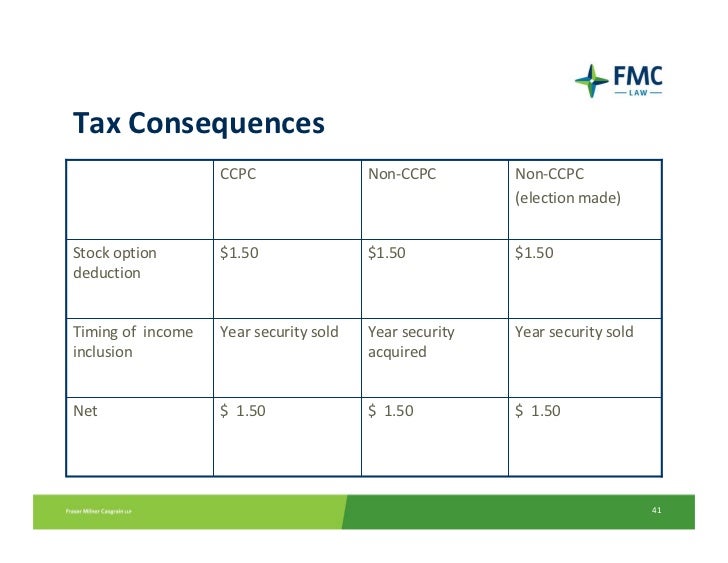 Tax implications of selling employee stock options