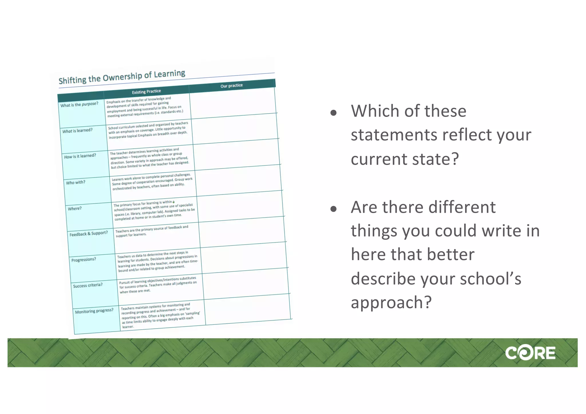 ● Which of these
statements reflect your
current state?
● Are there different
things you could write in
here that better
describe your school’s
approach?
 