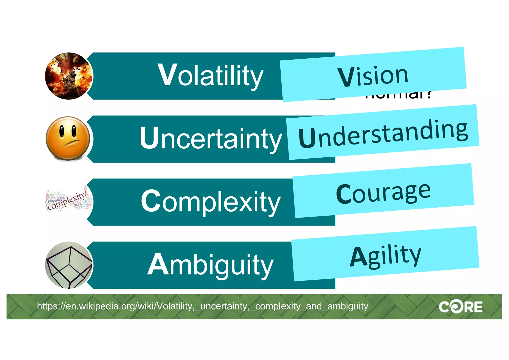 The new
normal?
Volatility
Uncertainty
Complexity
Ambiguity
https://en.wikipedia.org/wiki/Volatility,_uncertainty,_complexity_and_ambiguity
Vision
Understanding
Courage
Agility
 