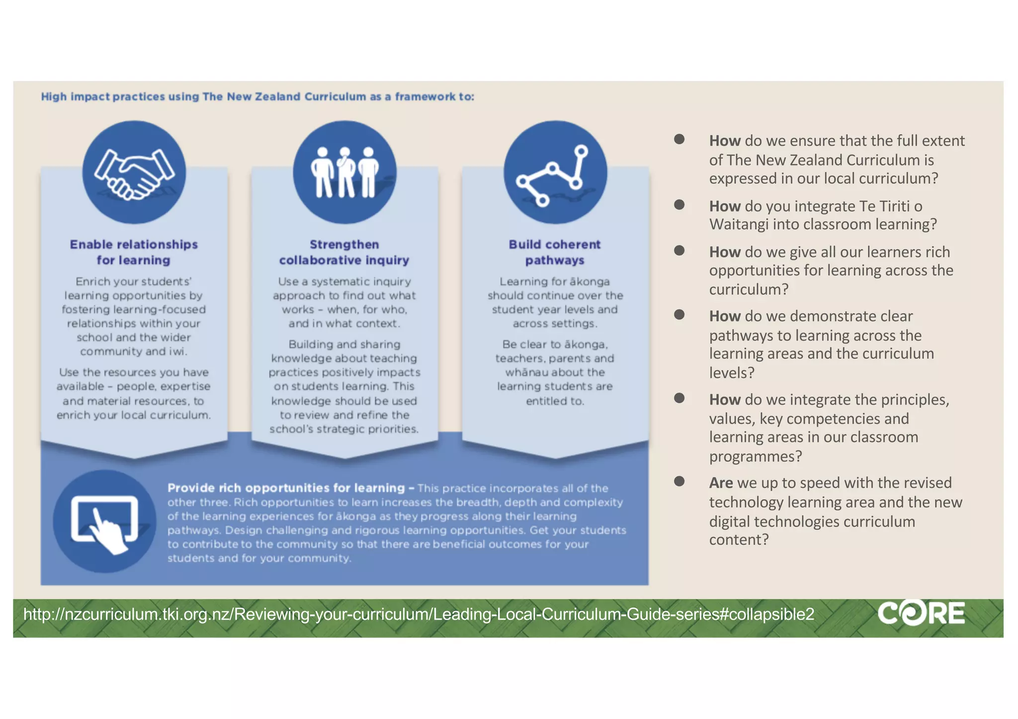 ● How do we ensure that the full extent
of The New Zealand Curriculum is
expressed in our local curriculum?
● How do you integrate Te Tiriti o
Waitangi into classroom learning?
● How do we give all our learners rich
opportunities for learning across the
curriculum?
● How do we demonstrate clear
pathways to learning across the
learning areas and the curriculum
levels?
● How do we integrate the principles,
values, key competencies and
learning areas in our classroom
programmes?
● Are we up to speed with the revised
technology learning area and the new
digital technologies curriculum
content?
http://nzcurriculum.tki.org.nz/Reviewing-your-curriculum/Leading-Local-Curriculum-Guide-series#collapsible2
 