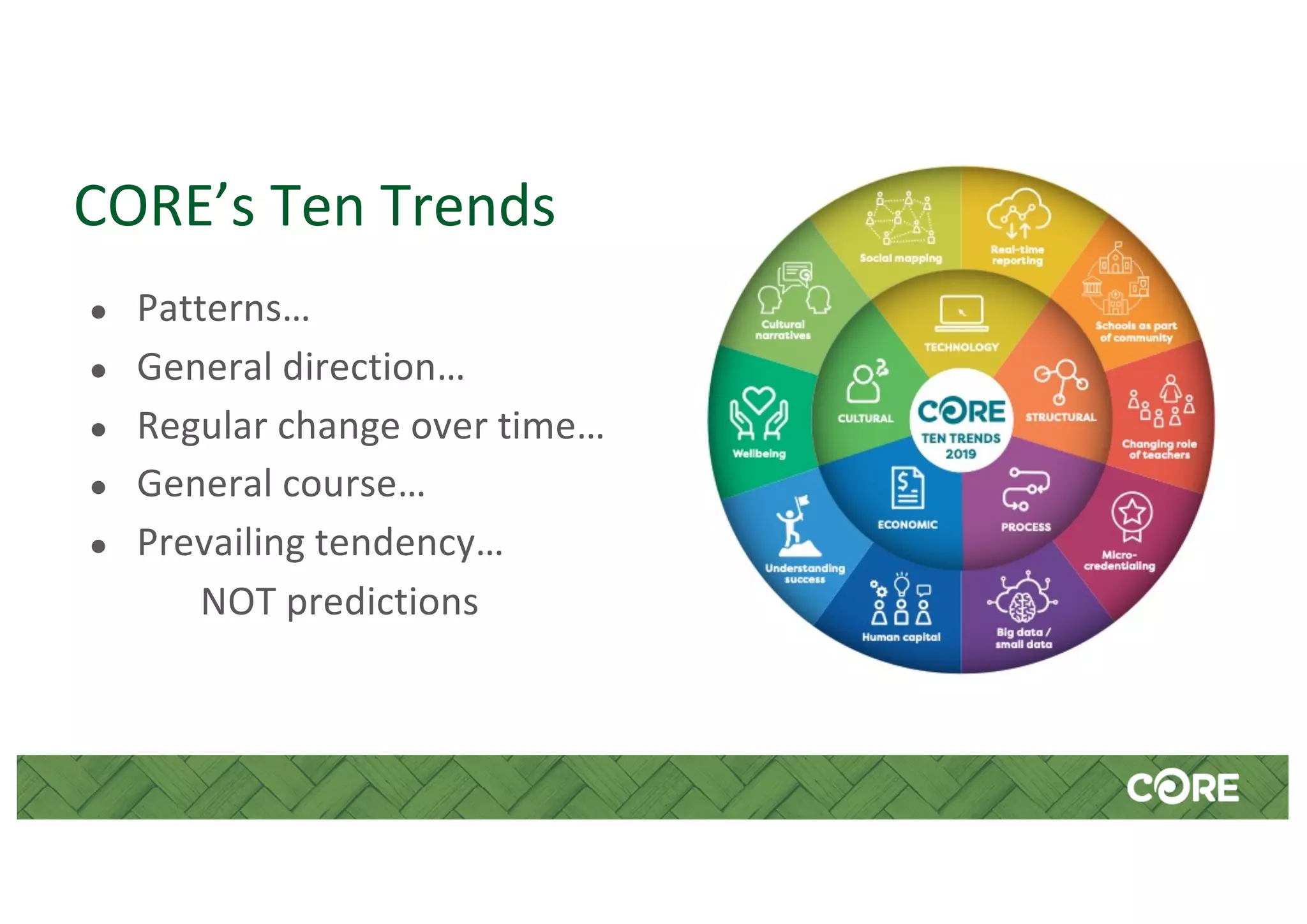 CORE’s Ten Trends
● Patterns…
● General direction…
● Regular change over time…
● General course…
● Prevailing tendency…
NOT predictions
 