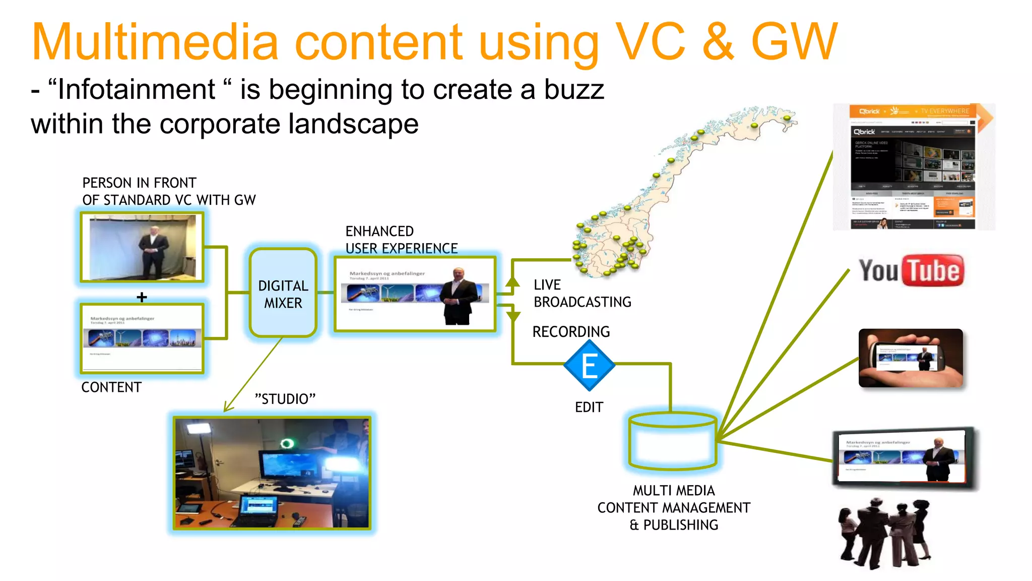 Multimedia content using VC & GW
- “Infotainment “ is beginning to create a buzz
within the corporate landscape
    PERSON IN FRONT
    OF STANDARD VC WITH GW

                                       ENHANCED
                                       USER EXPERIENCE

                             DIGITAL                     LIVE
          +                   MIXER                      BROADCASTING

                                                         RECORDING


    CONTENT
                                                              E
                         ”STUDIO”
                                                              EDIT




                                                                     MULTI MEDIA
                                                                 CONTENT MANAGEMENT
                                                                     & PUBLISHING
 