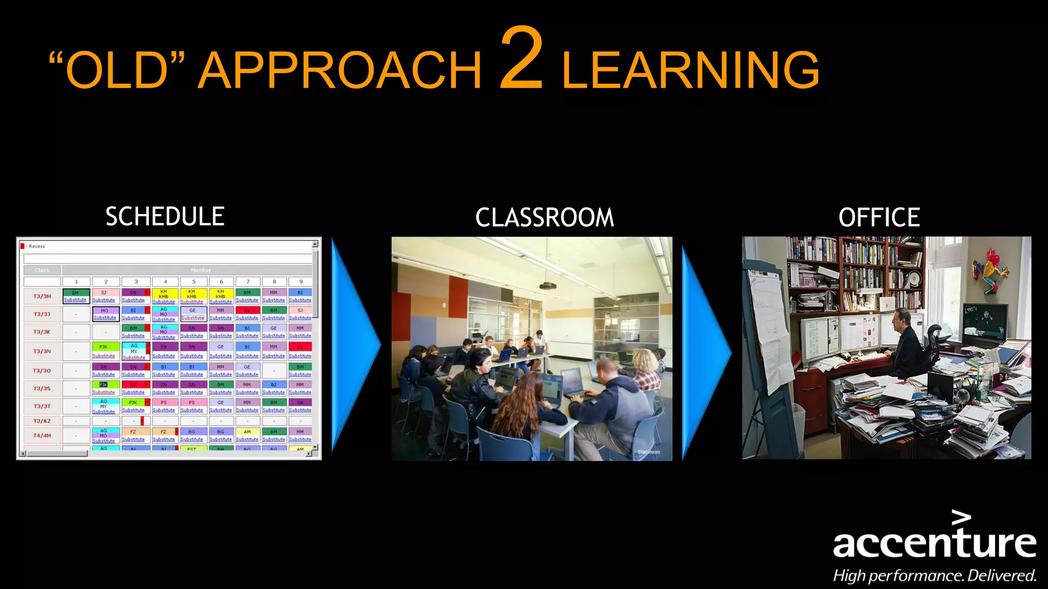 “OLD” APPROACH   2 LEARNING
 SCHEDULE    CLASSROOM        OFFICE
 