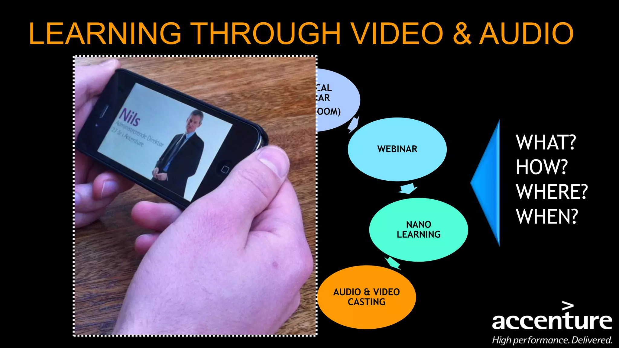 LEARNING THROUGH VIDEO & AUDIO
                                PHYSICAL
                                SEMINAR
                              (CLASSROOM)

          COMMUNITIES,
            OVER THE                           WEBINAR        WHAT?
           SHOULDER…
                                                              HOW?
                                                              WHERE?
        EMBEDDED,                                    NANO     WHEN?
        TOOL TIPS                                  LEARNING




                    GUIDES,            AUDIO & VIDEO
                     WIKIS               CASTING
 