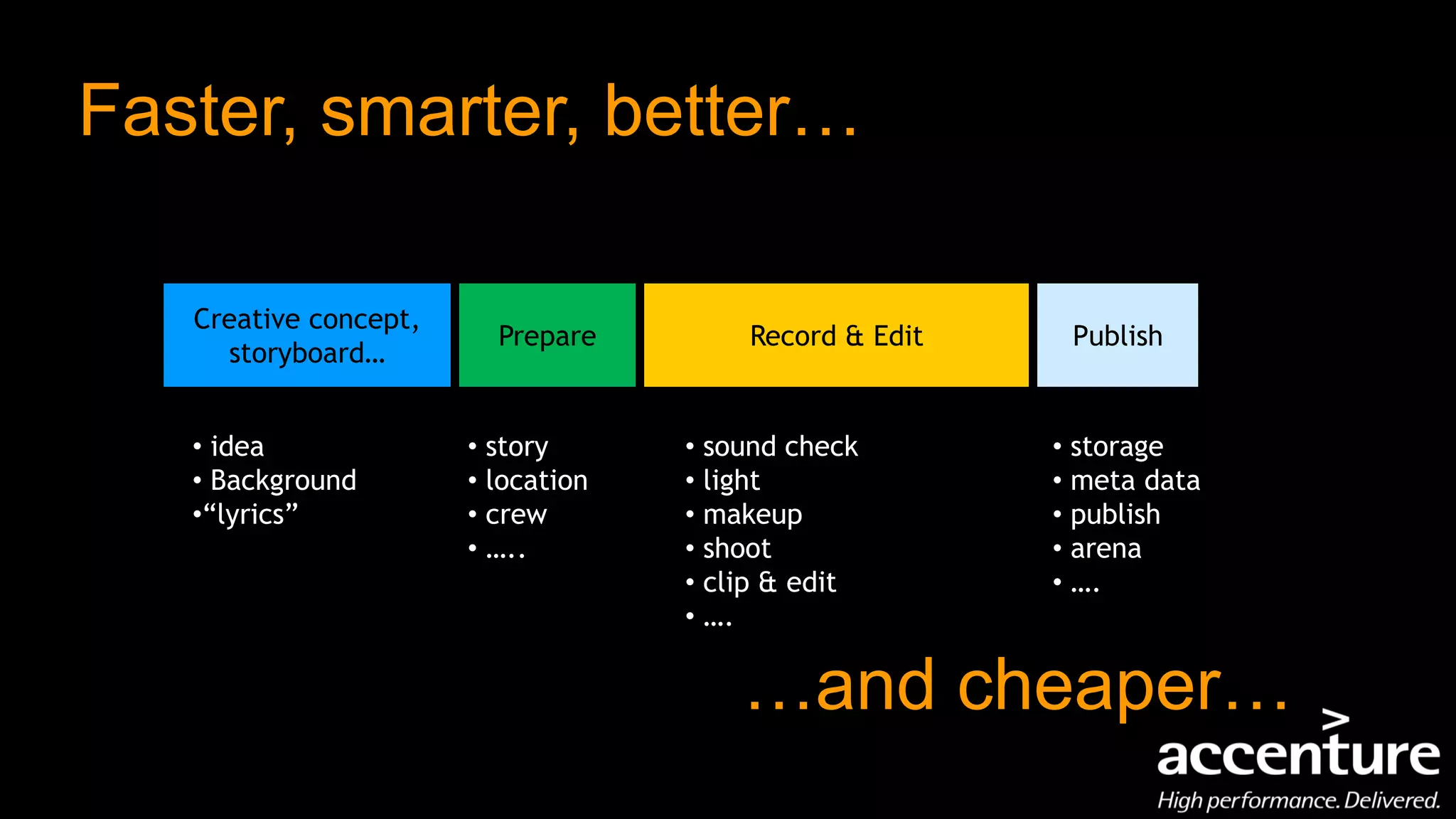 Faster, smarter, better…

   Creative concept,
                         Prepare        Record & Edit    Publish
     storyboard…


   • idea              • story      • sound check       • storage
   • Background        • location   • light             • meta data
   •“lyrics”           • crew       • makeup            • publish
                       • …..        • shoot             • arena
                                    • clip & edit       • ….
                                    • ….

                                        …and cheaper…
 