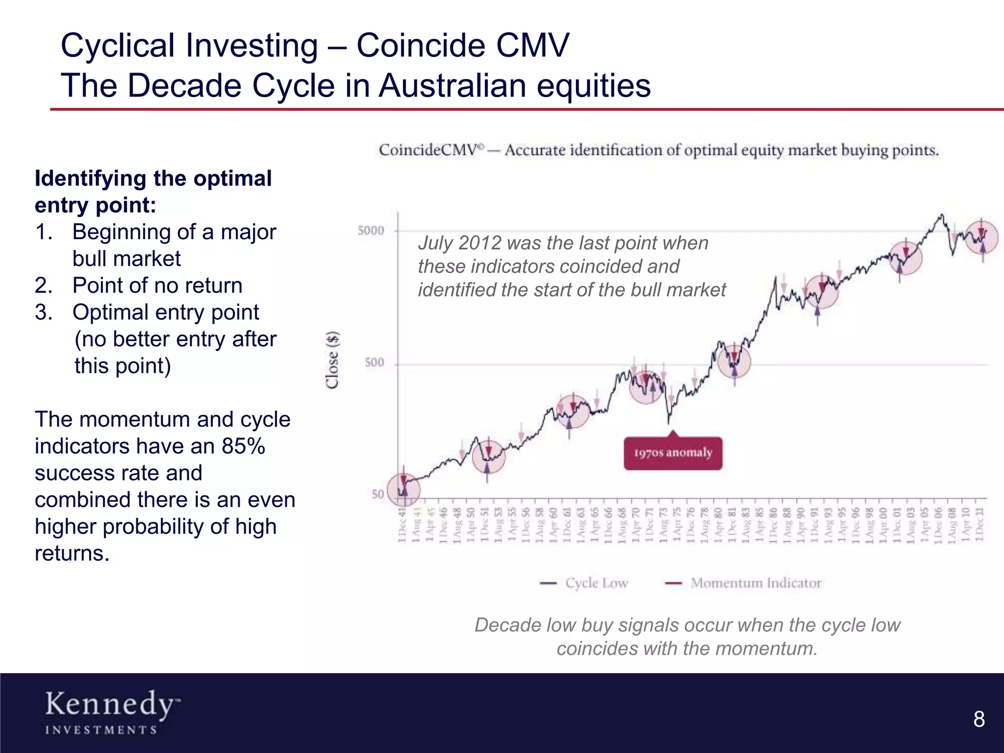 Cyclical Investing – Coincide CMV
The Decade Cycle in Australian equities
8
Decade low buy signals occur when the cycle low
coincides with the momentum.
Identifying the optimal
entry point:
1. Beginning of a major
bull market
2. Point of no return
3. Optimal entry point
(no better entry after
this point)
The momentum and cycle
indicators have an 85%
success rate and
combined there is an even
higher probability of high
returns.
July 2012 was the last point when
these indicators coincided and
identified the start of the bull market
 