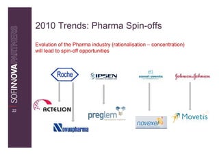 2010 Trends: Pharma Spin-offs
     Evolution of the Pharma industry (rationalisation – concentration)
     will lead to spin-off opportunities




22
 