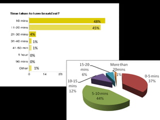 48%
      45%
4%
 1%
 1%
0%
0%
 1%
 