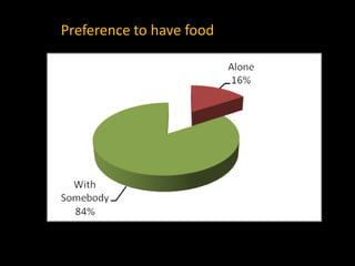 Preference to have food
 