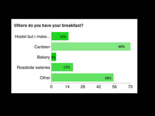 10%    11%

                        48% 49%

3% 3%

    13%   13%

                  37%
                38%
 