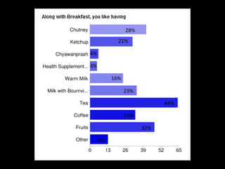 28%
                                   28%
                21%
                        20%
4%
      4%
3% 4%

           16%        16%
                             24%
                 23%
                                           42%
                                     44%
                            23%
                 23%                 32%
           8%               32%

     9%
 