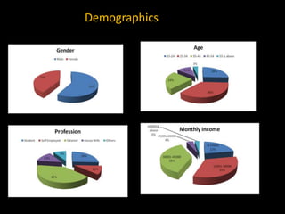 Demographics
 
