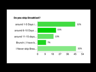 32%

      15%

     13%

7%

            32%
 