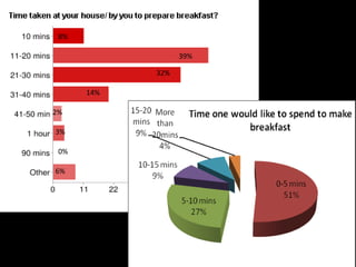 8%

                  39%

            32%

      14%

2%

3%

 0%

6%
 
