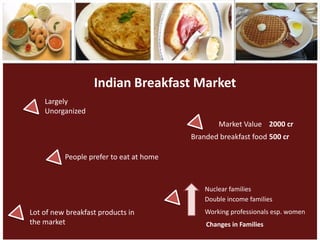 Indian Breakfast Market
    Largely
    Unorganized
                                                 Market Value 2000 cr
                                         Branded breakfast food 500 cr

          People prefer to eat at home


                                             Nuclear families
                                             Double income families
Lot of new breakfast products in             Working professionals esp. women
the market                                   Changes in Families
 