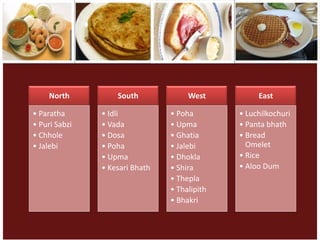 North         South             West          East

• Paratha      • Idli           • Poha        • Luchilkochuri
• Puri Sabzi   • Vada           • Upma        • Panta bhath
• Chhole       • Dosa           • Ghatia      • Bread
• Jalebi       • Poha           • Jalebi        Omelet
               • Upma           • Dhokla      • Rice
               • Kesari Bhath   • Shira       • Aloo Dum
                                • Thepla
                                • Thalipith
                                • Bhakri
 