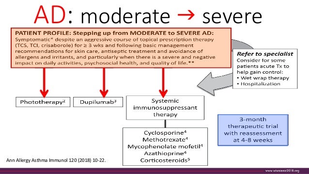atopic dermatitis care