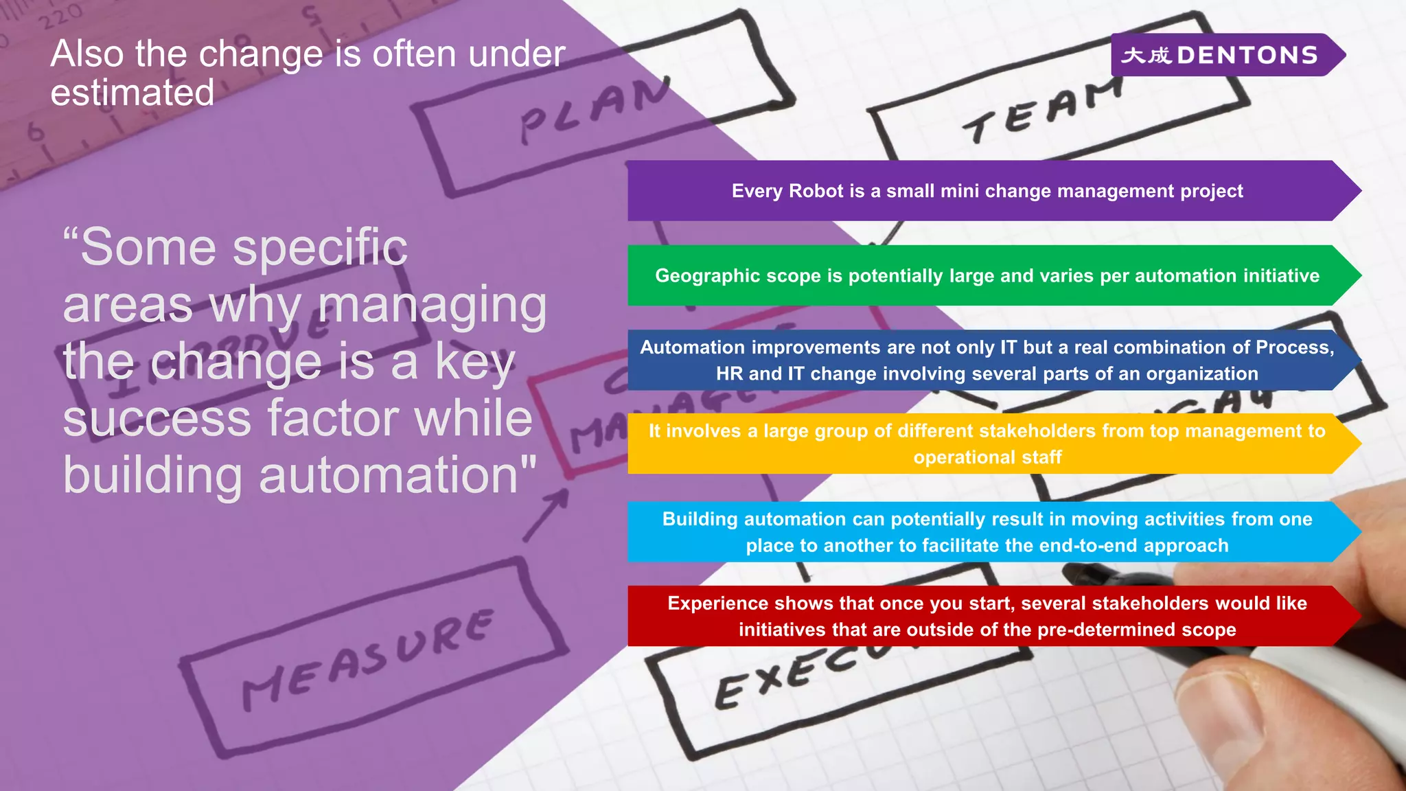 Also the change is often under
estimated
Every Robot is a small mini change management project
It involves a large group of different stakeholders from top management to
operational staff
Automation improvements are not only IT but a real combination of Process,
HR and IT change involving several parts of an organization
Geographic scope is potentially large and varies per automation initiative
Building automation can potentially result in moving activities from one
place to another to facilitate the end-to-end approach
Experience shows that once you start, several stakeholders would like
initiatives that are outside of the pre-determined scope
“Some specific
areas why managing
the change is a key
success factor while
building automation"
 