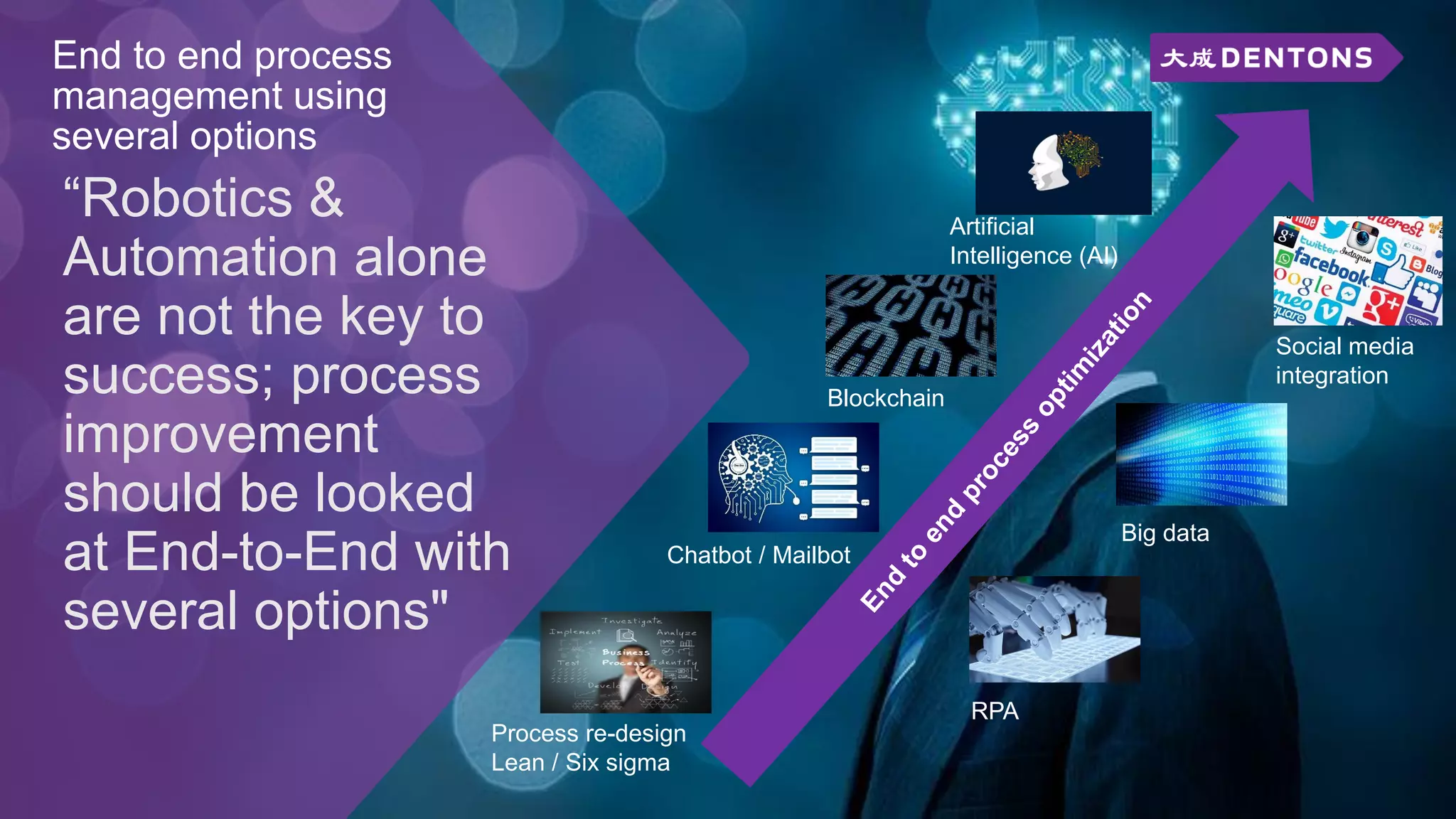 End to end process
management using
several options
“Robotics &
Automation alone
are not the key to
success; process
improvement
should be looked
at End-to-End with
several options"
Artificial
Intelligence (AI)
Blockchain
Chatbot / Mailbot
Process re-design
Lean / Six sigma
RPA
Big data
Social media
integration
 