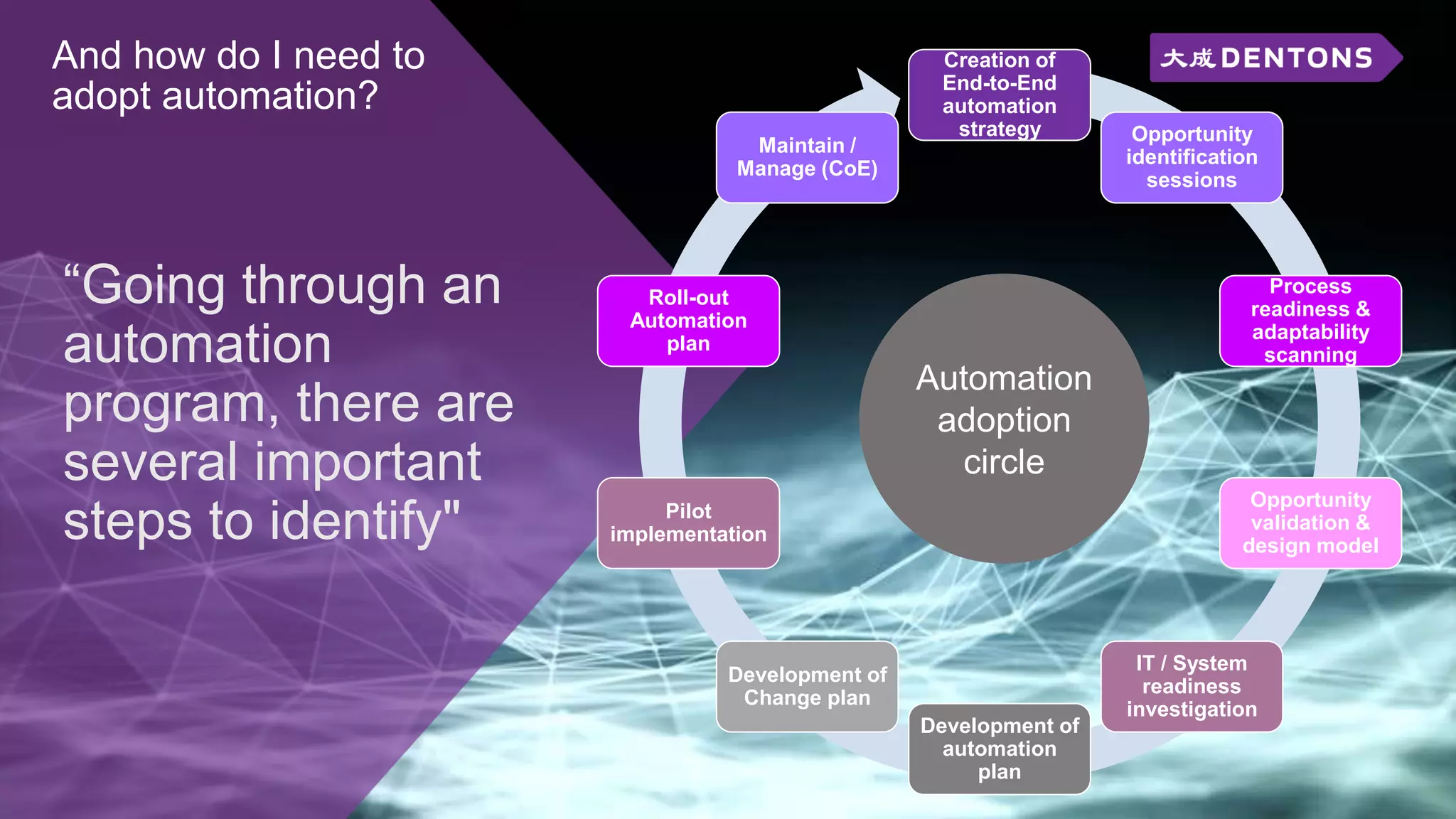 And how do I need to
adopt automation?
“Going through an
automation
program, there are
several important
steps to identify"
Creation of
End-to-End
automation
strategy Opportunity
identification
sessions
Process
readiness &
adaptability
scanning
Opportunity
validation &
design model
IT / System
readiness
investigation
Development of
automation
plan
Development of
Change plan
Pilot
implementation
Roll-out
Automation
plan
Maintain /
Manage (CoE)
Automation
adoption
circle
 