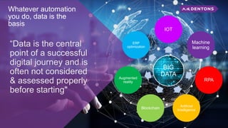 Whatever automation
you do, data is the
basis
“Data is the central
point of a successful
digital journey and is
often not considered
& assessed properly
before starting"
BIG
DATA
IOT
Machine
learning
RPA
Artificial
Intelligence
Blockchain
Augmented
reality
ERP
optimization
 