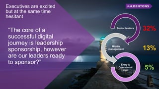 “The core of a
successful digital
journey is leadership
sponsorship, however
are our leaders ready
to sponsor?”
Senior leaders
Middle
management
Entry &
Operational
level
32%
13%
5%
Executives are excited
but at the same time
hesitant
 
