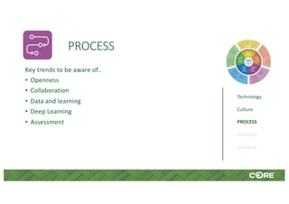 CORE Ten Trends 2020 | PDF