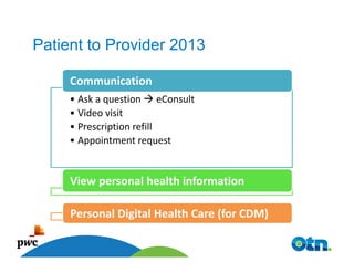 Patient to Provider 2013

        Communication
        • Ask a question eConsult
        • Video visit
        • Prescription refill
        • Appointment request


        View personal health information

        Personal Digital Health Care (for CDM)

   33
 