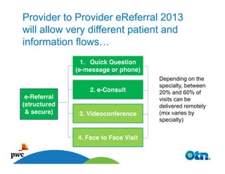 Provider to Provider eReferral 2013
will allow very different patient and
information flows…
                1. Quick Question
              (e-message or phone)
                                      Depending on the
                                      specialty, between
                  2. e-Consult        20% and 60% of
 e-Referral                           visits can be
(structured                           delivered remotely
 & secure)     3. Videoconference     (mix varies by
                                      specialty)


              4. Face to Face Visit

     40
 