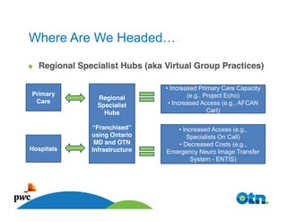 Where Are We Headed…

  Regional Specialist Hubs (aka Virtual Group Practices)

                                • Increased Primary Care Capacity
Primary                                 (e.g., Project Echo)
                Regional
 Care                            • Increased Access (e.g., AFCAN
                Specialist
                  Hubs                          Cart)

              “Franchised”         • Increased Access (e.g.,
              using Ontario           Specialists On Call)
               MD and OTN          • Decreased Costs (e.g.,
Hospitals     Infrastructure    Emergency Neuro Image Transfer
                                        System - ENTIS)




      41
 