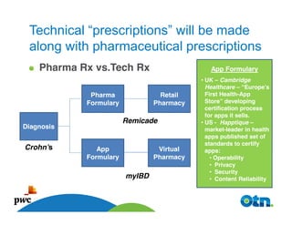 Technical “prescriptions” will be made
 along with pharmaceutical prescriptions
    Pharma Rx vs.Tech Rx                      App Formulary
                                           • UK – Cambridge
                                             Healthcare – “Europe’s
             Pharma               Retail     First Health-App
            Formulary           Pharmacy     Store” developing
                                             certification process
                                             for apps it sells.
                        Remicade           • US - Happtique –
Diagnosis                                    market-leader in health
                                             apps published set of
                                             standards to certify
Crohn’s        App               Virtual     apps:
            Formulary           Pharmacy       • Operability
                                               • Privacy
                                               • Security
                        myIBD                  • Content Reliability


       42
 