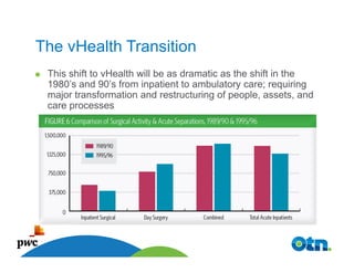 The vHealth Transition
 This shift to vHealth will be as dramatic as the shift in the
 1980’s and 90’s from inpatient to ambulatory care; requiring
 major transformation and restructuring of people, assets, and
 care processes




   8
 