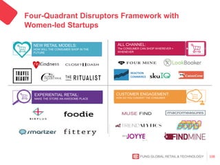Breakfast with Disruptors—Women-Led Startups With a Focus on Beauty and Fashion