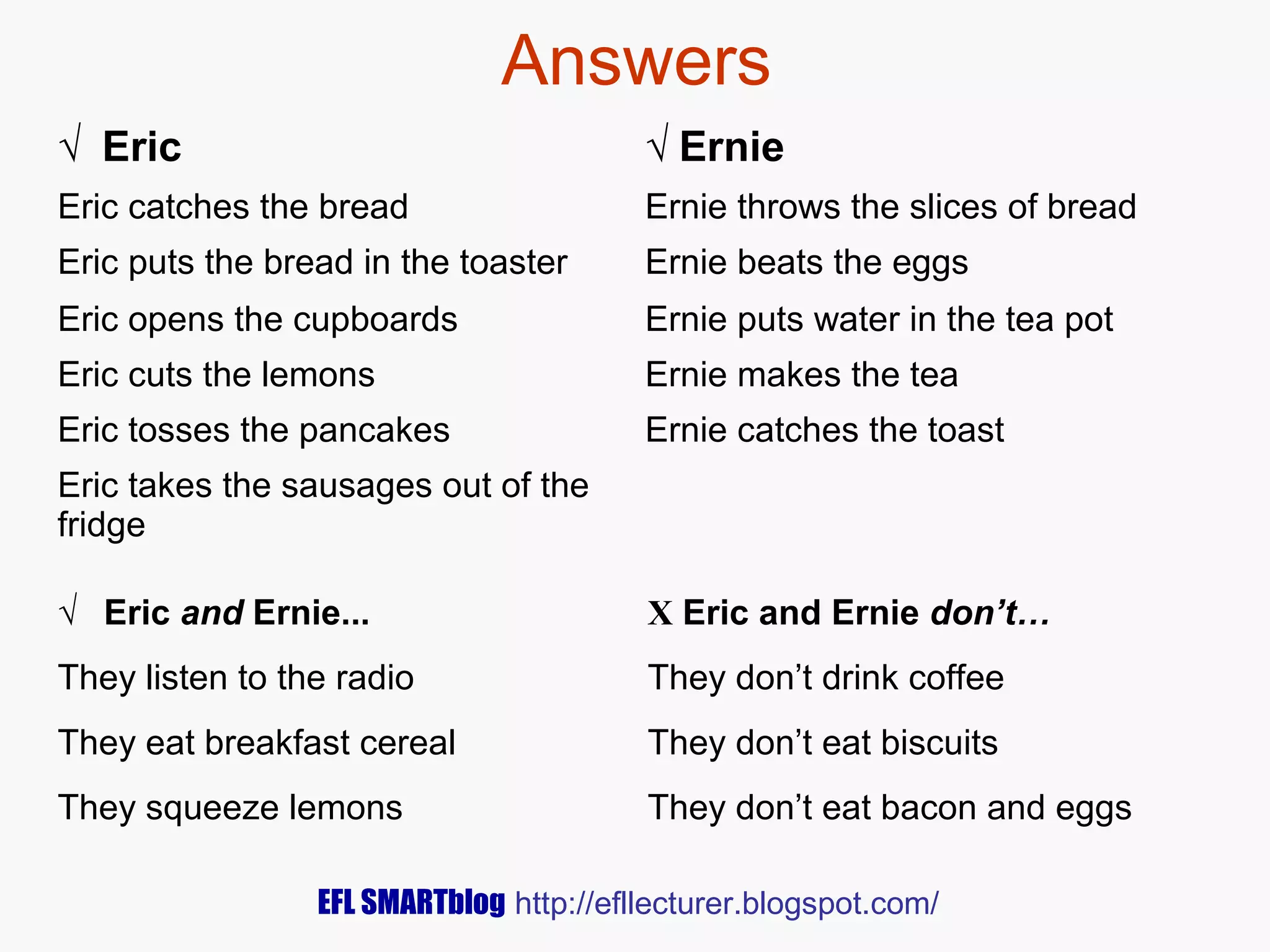 Answers
√ Eric

√ Ernie

Eric catches the bread

Ernie throws the slices of bread

Eric puts the bread in the toaster

Ernie beats the eggs

Eric opens the cupboards

Ernie puts water in the tea pot

Eric cuts the lemons

Ernie makes the tea

Eric tosses the pancakes

Ernie catches the toast

Eric takes the sausages out of the
fridge
√ Eric and Ernie...

X Eric and Ernie don’t…

They listen to the radio

They don’t drink coffee

They eat breakfast cereal

They don’t eat biscuits

They squeeze lemons

They don’t eat bacon and eggs

EFL SMARTblog http://efllecturer.blogspot.com/

 