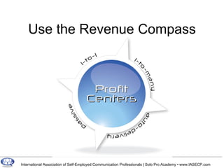 Use the Revenue Compass 