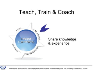 Teach, Train & Coach Share knowledge  & experience 