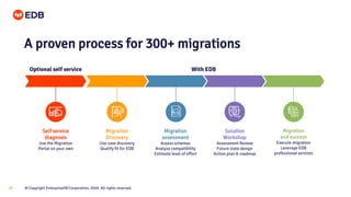 Replacing Oracle with EDB Postgres | PPTX