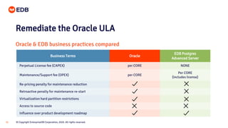Replacing Oracle with EDB Postgres | PPTX