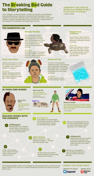 The Breaking Bad Guide to Storytelling