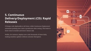 Breaking-Down-the-7-Cs-of-DevOps.pptx (2).pptx