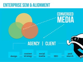Client / Agency Alignment - Channel Strategies For SEO, PPC, Content ...