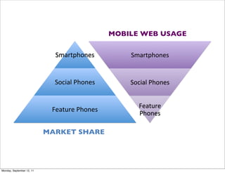 MOBILE WEB USAGE!


                             Smartphones,         Smartphones,


                             Social,P...