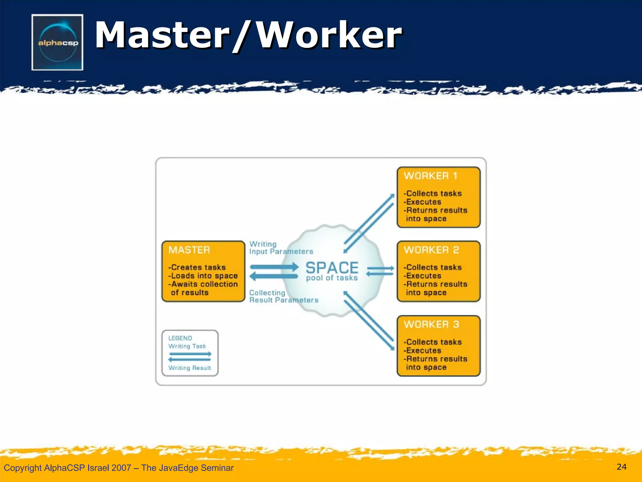 Master/Worker 