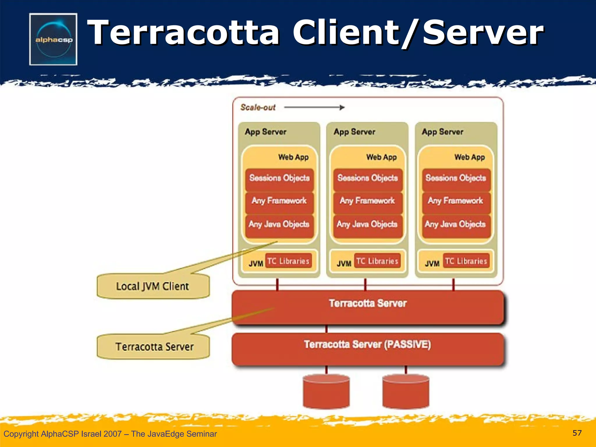 Terracotta Client/Server 