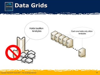 Data Grids 