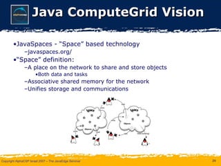Java ComputeGrid Vision JavaSpaces - “Space” based technology javaspaces.org/ “ Space” definition: A place on the network to share and store objects Both data and tasks Associative shared memory for the network Unifies storage and communications 