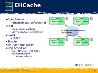 EHCache OpenSource ehcache.sourceforge.net Fast In-process caching Asynchronous replication  Small 110KB Simple RMI communication Map based API Inc. JCache (JSR 107) implementation Never released 