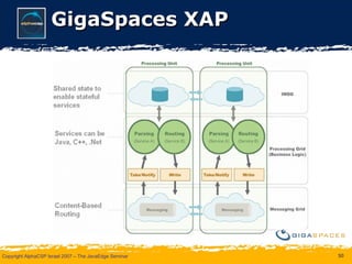 GigaSpaces XAP 