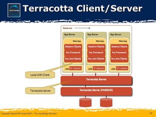 Terracotta Client/Server 