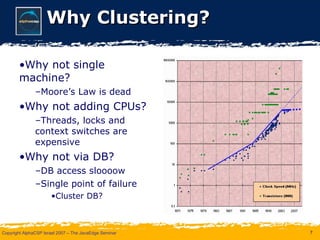 Why Clustering? Why not single machine? Moore’s Law is dead Why not adding CPUs? Threads, locks and context switches are expensive Why not via DB? DB access sloooow Single point of failure Cluster DB? 
